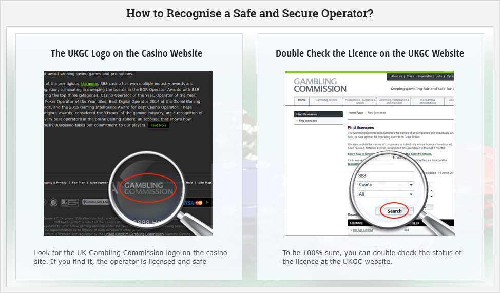 A Guide to How to Recognise Licenced Operators