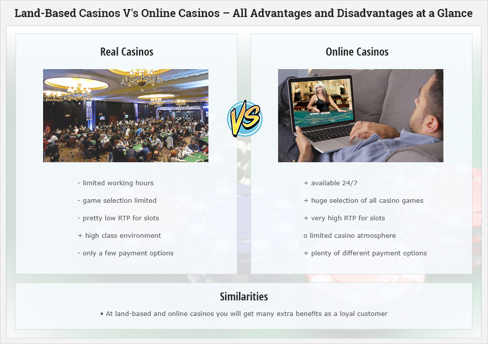 Comparison of Land Based Casinos and Online Casinos