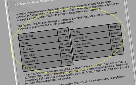 The Payout Report Shows the Average Payout Percentage of all Roulette Games