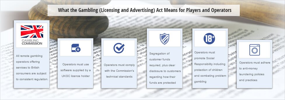 Implications of UK Gambling Commission Licensing for Players and Operators